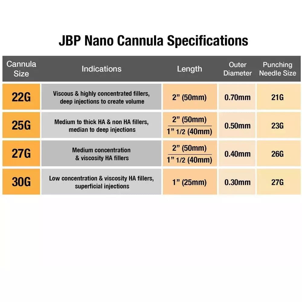 Jbp Nano Cannula - Filler Lux™
