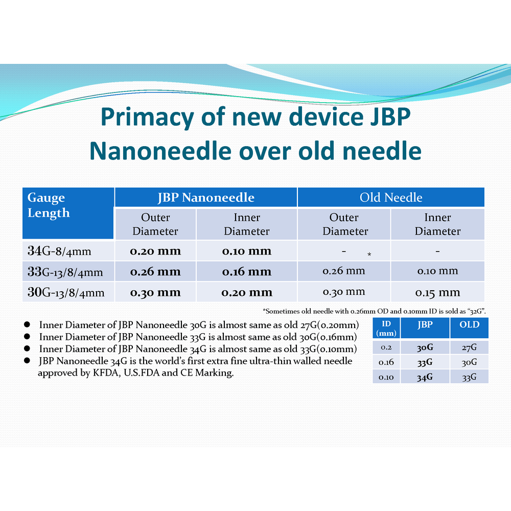 JBP Nanoneedle Premier - Filler Lux™ - Needles - Japan Bio Products Co., Ltd.