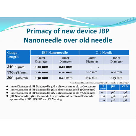 JBP Nanoneedle - Filler Lux™ - Needles - Japan Bio Products Co., Ltd.