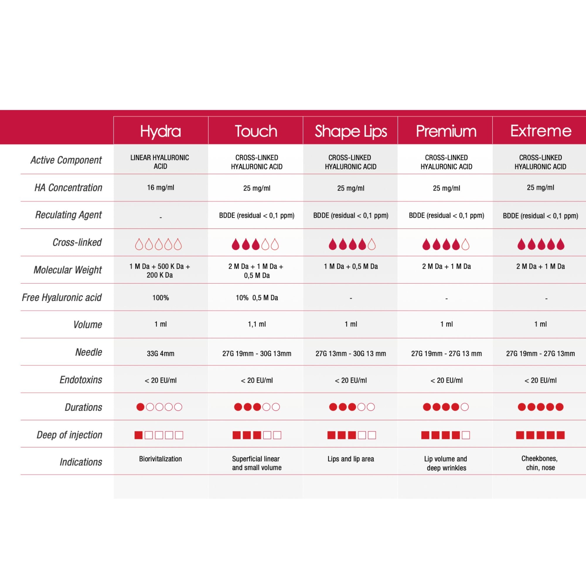 Jovyal Extreme - Filler Lux™ - DERMAL FILLERS - Medixa