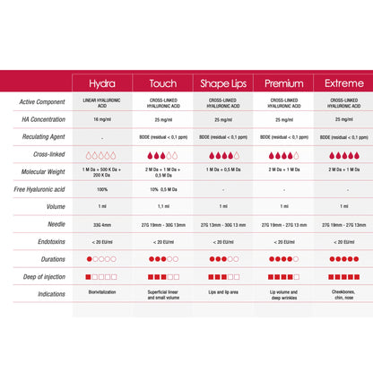 Jovyal Extreme - Filler Lux™ - DERMAL FILLERS - Medixa