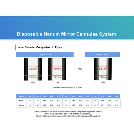 Mirror Cannula (10 PCS) - Filler Lux™ - Cannulas - Nanumcompany Co., Ltd