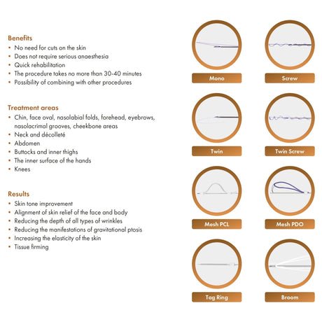 Velancia PLLA Thread - Filler Lux™ - Threads - Koru Pharmaceuticals Co., Ltd.